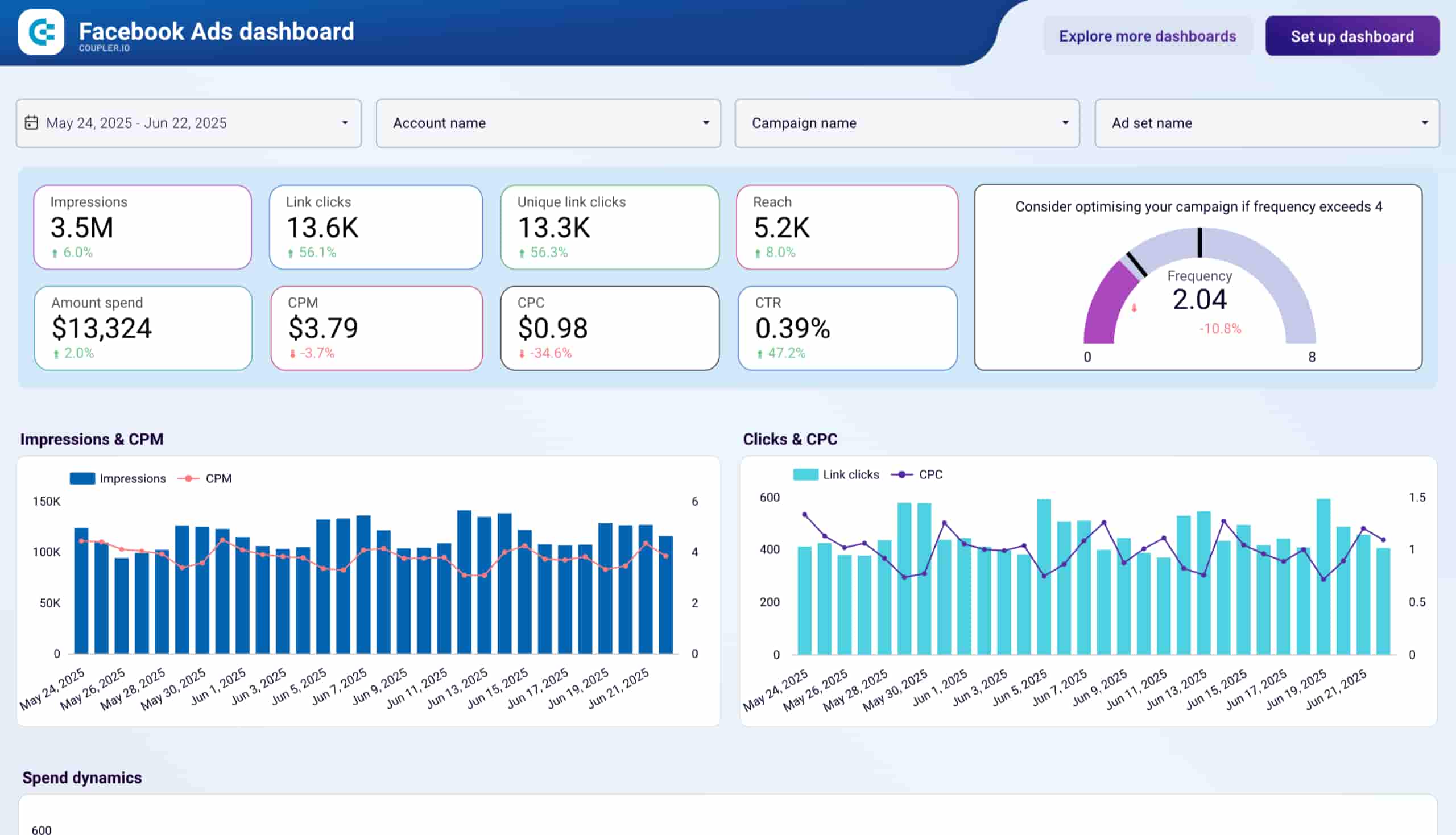 facebook ads dashboard template