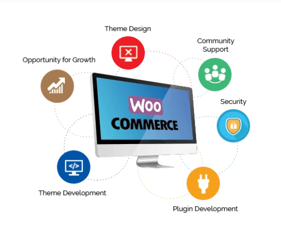 woocommerce